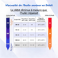 📢📢40% DE RÉDUCTION !! ⏰Pompe de transfert d'huile moteur portable